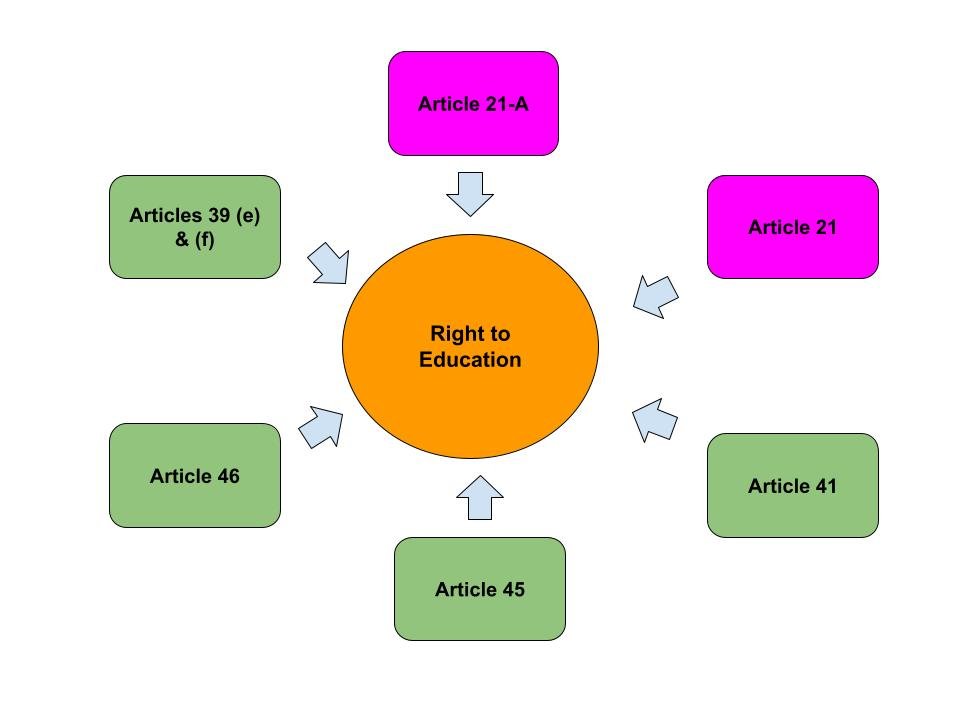 RTE Act 2009 Explained: Right to Education in India legal analysis